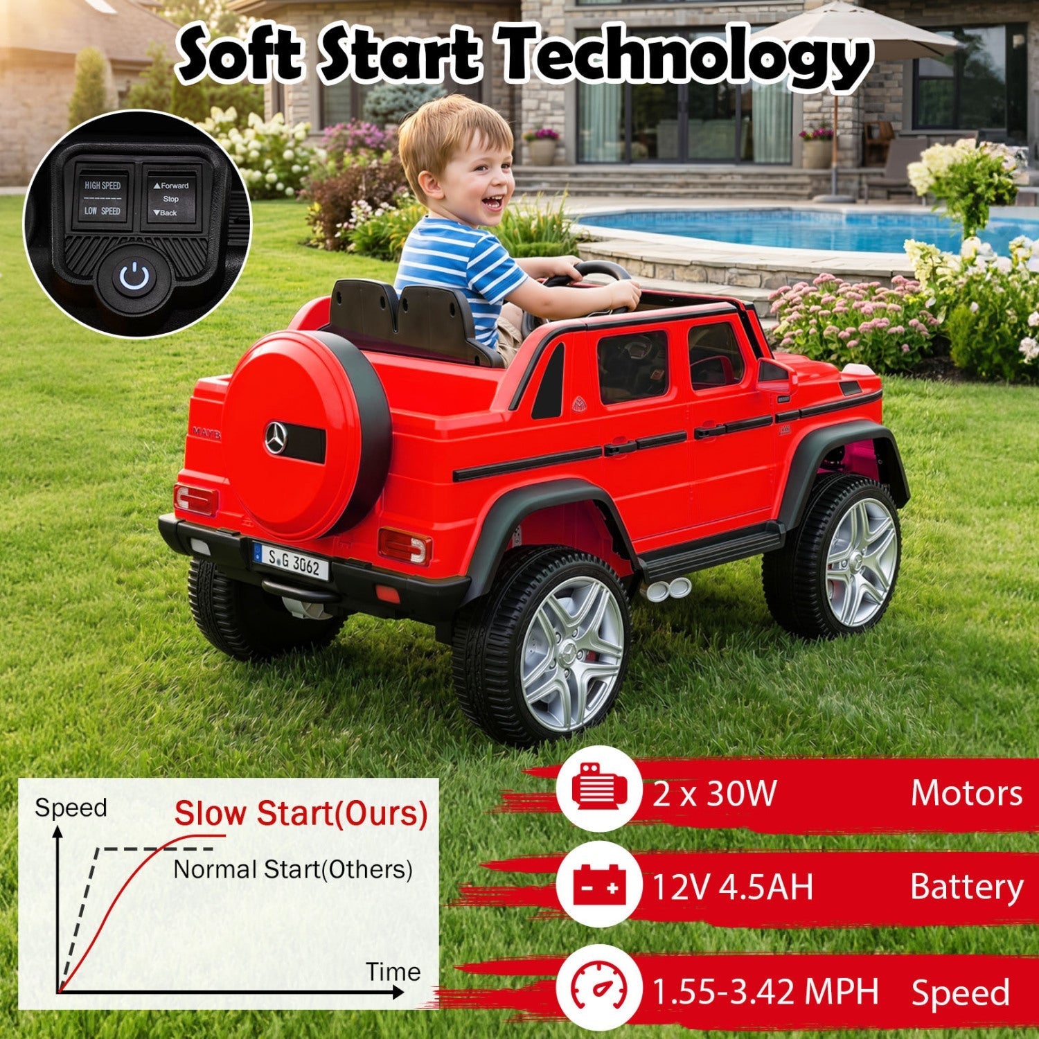 12V Mercedes-Benz Kids Ride-On Car with Remote Control