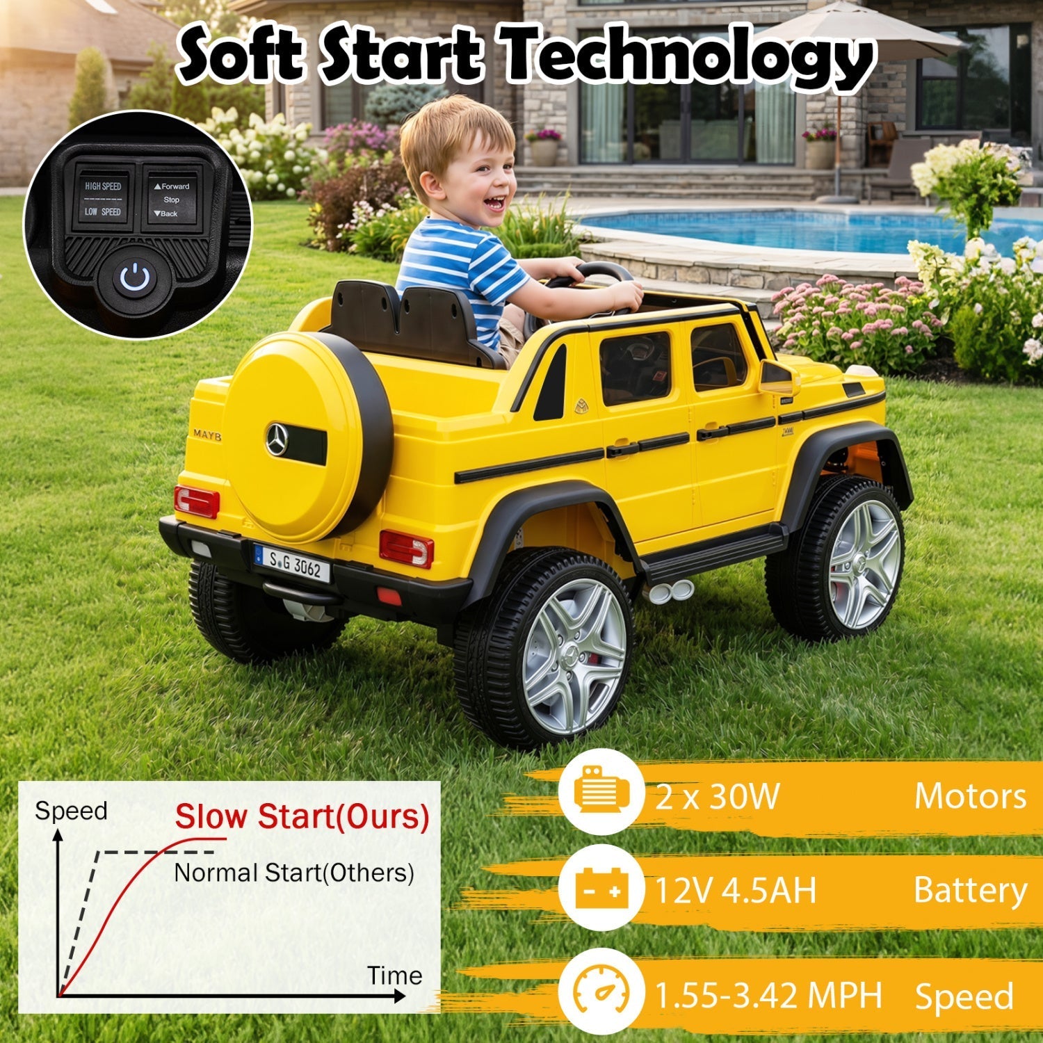 12V Mercedes-Benz Kids Ride-On Car with Remote Control