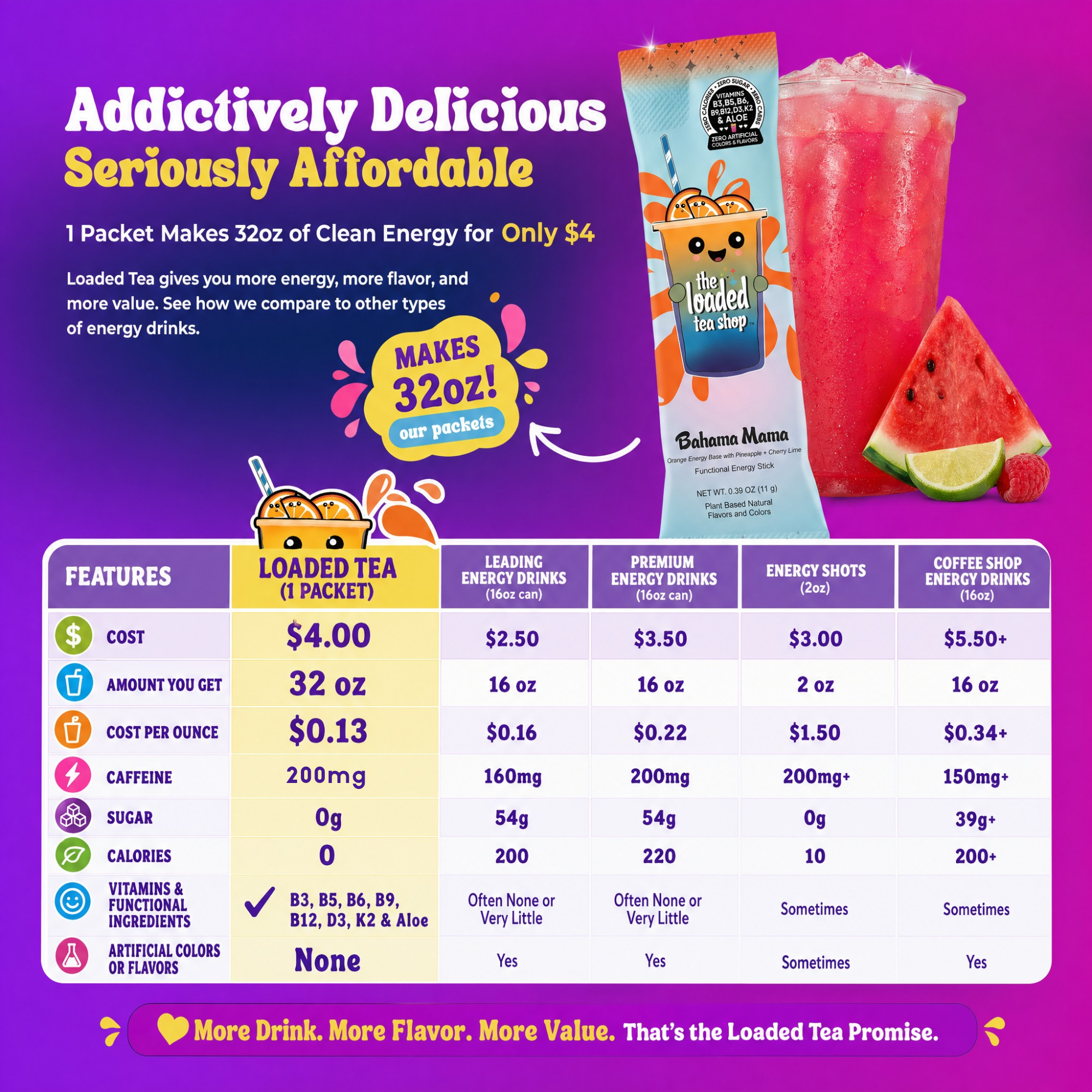 Fruit Ribbon (Fruit Rollup)